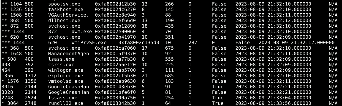 volatility forensics, memory dump